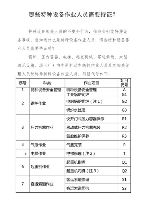 哪些特種設(shè)備作業(yè)人員需要持證？_副本.png